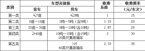 收費(fèi)標(biāo)準(zhǔn)