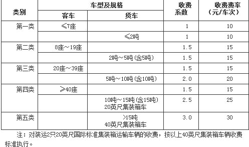 收費(fèi)標(biāo)準(zhǔn)